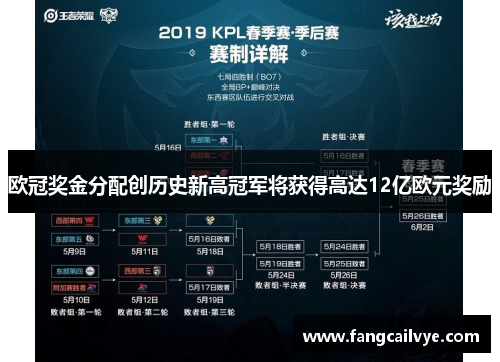 欧冠奖金分配创历史新高冠军将获得高达12亿欧元奖励